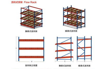 對(duì)于中山貨架安裝者和貨物處理者來(lái)說(shuō).png