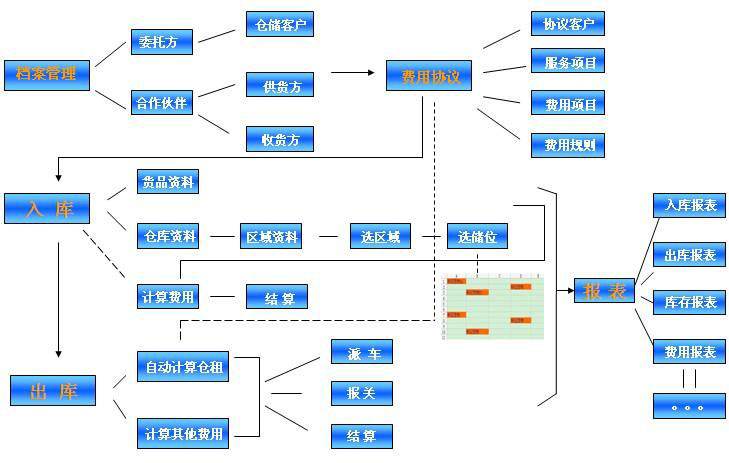 中山貨架廠 中山立體庫 中山智能貨架