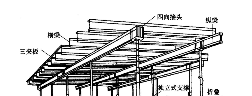 中山閣樓貨架設(shè)計(jì)需注意的問(wèn)題